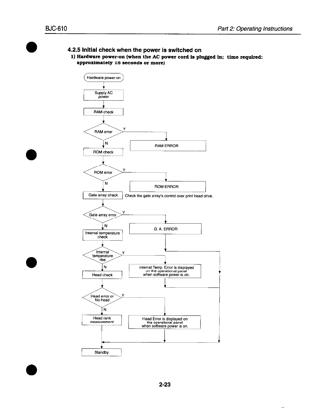 Canon BubbleJet BJC-610 Service Manual-3